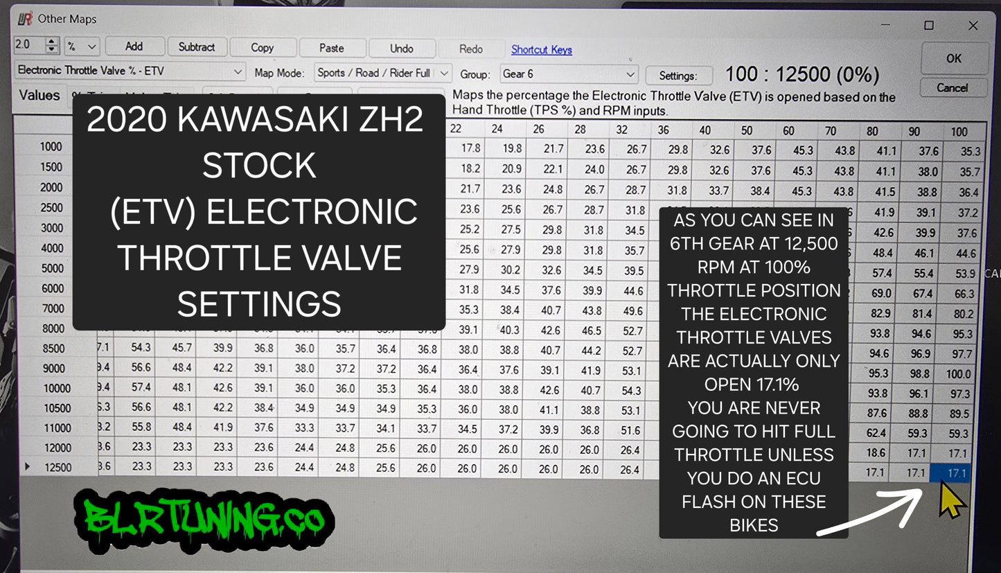 TUNING ECU FLASH PARA HONDA YAMAHA KAWASAKI