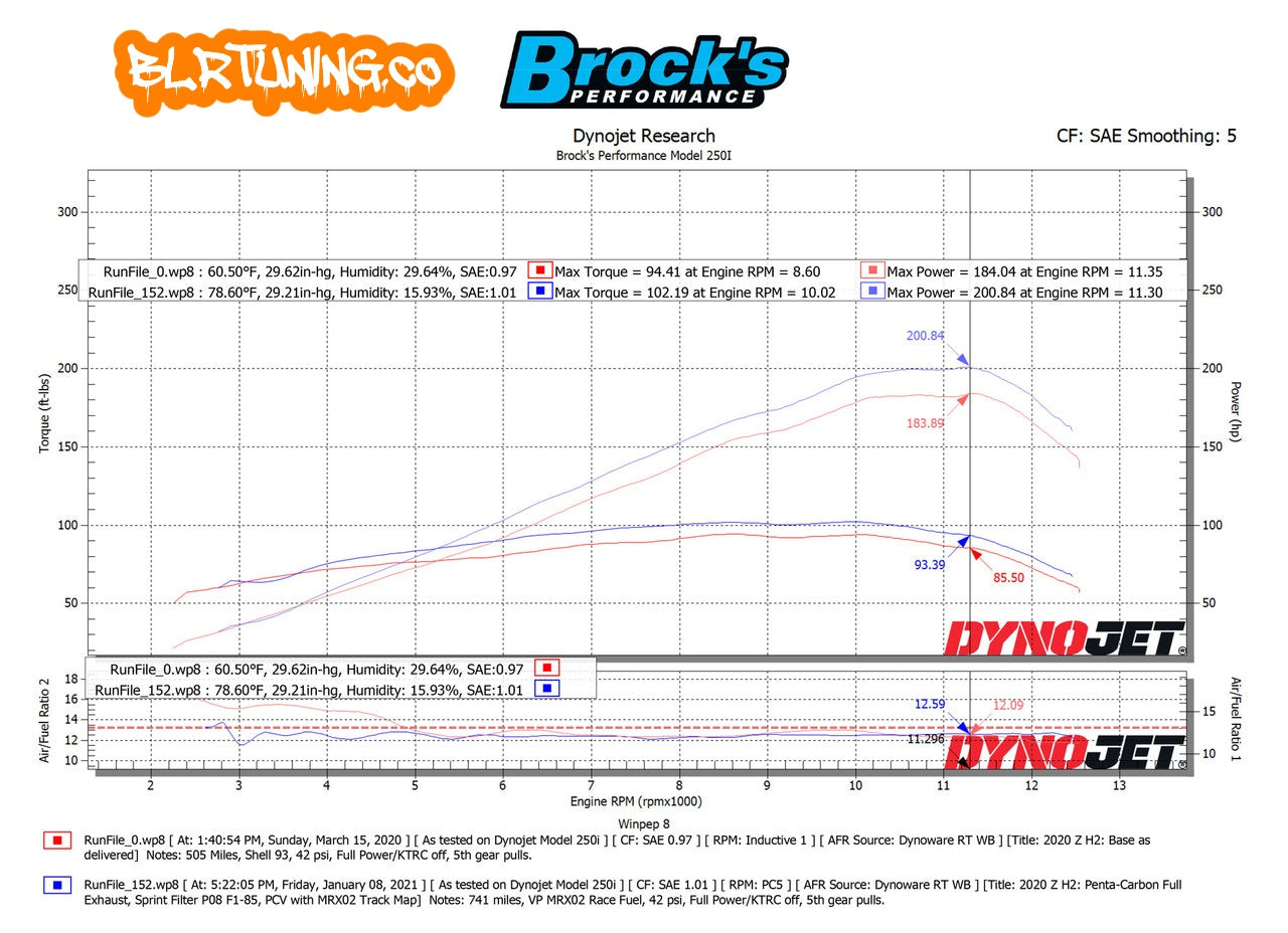 KAWASAKI ZH2 20 - 25 BROCKS PERFORMANCE FULL SYSTEM PENTA-CARBON BLACK CERAMIC COATED EXHAUST