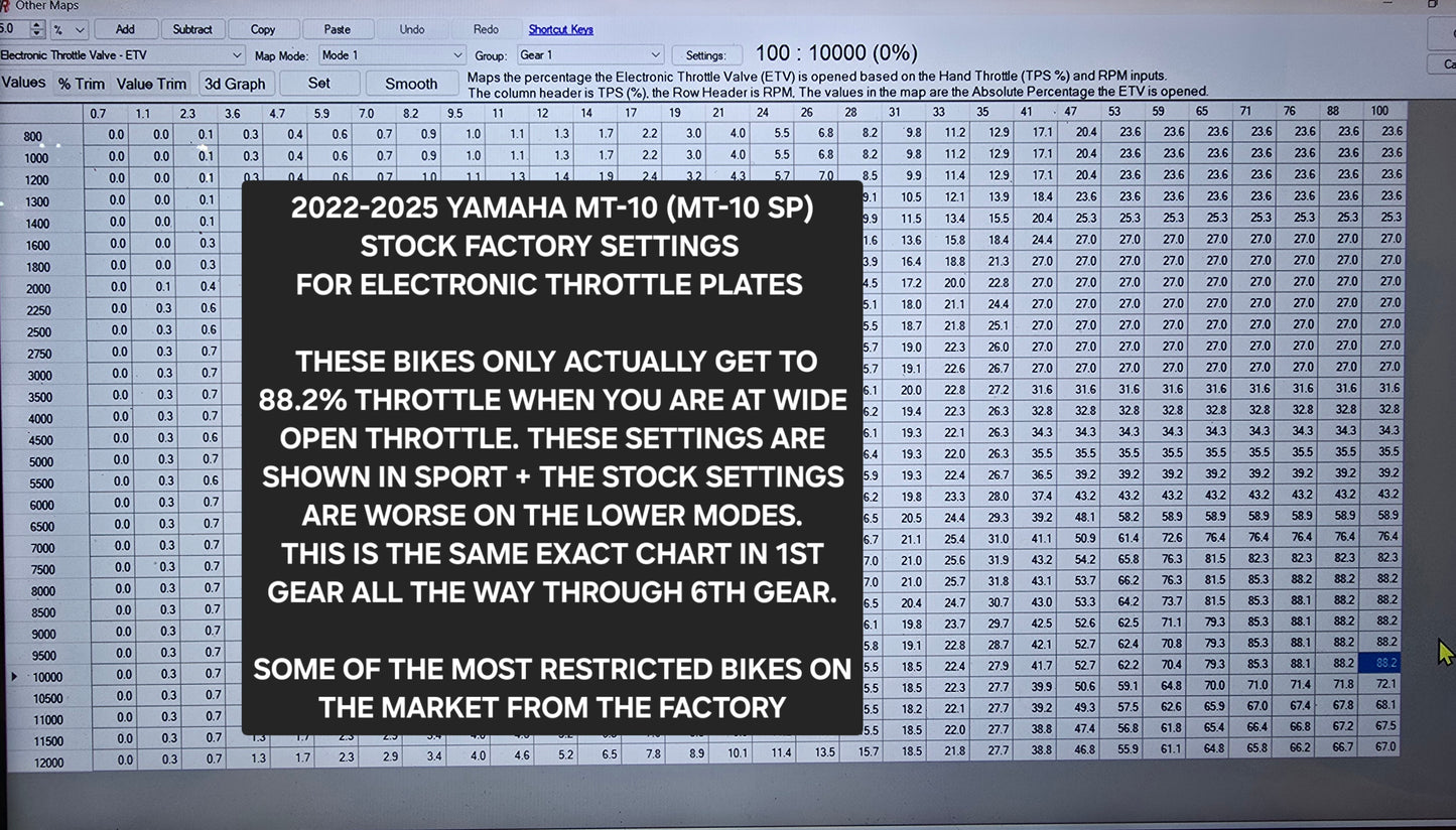 TUNING ECU FLASH PARA HONDA YAMAHA KAWASAKI