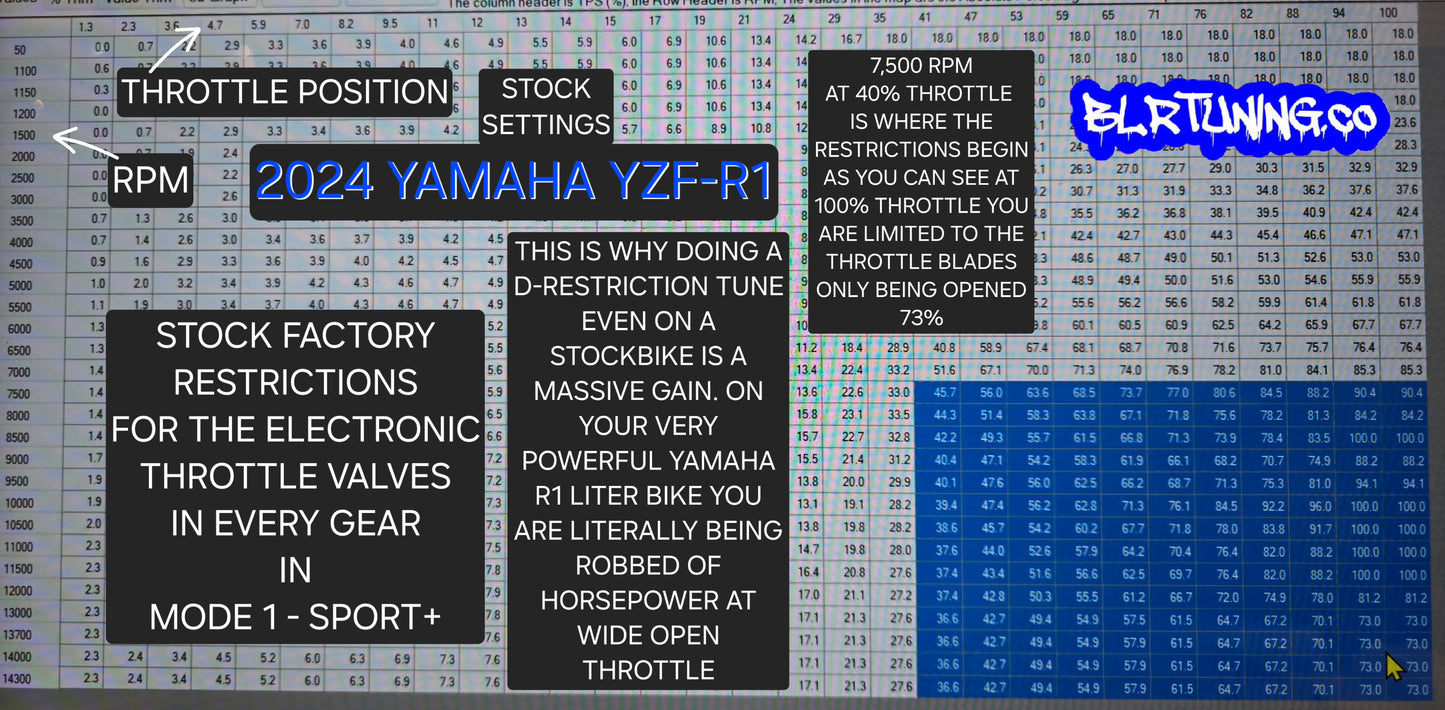 ECU FLASH TUNING FOR HONDA YAMAHA KAWASAKI