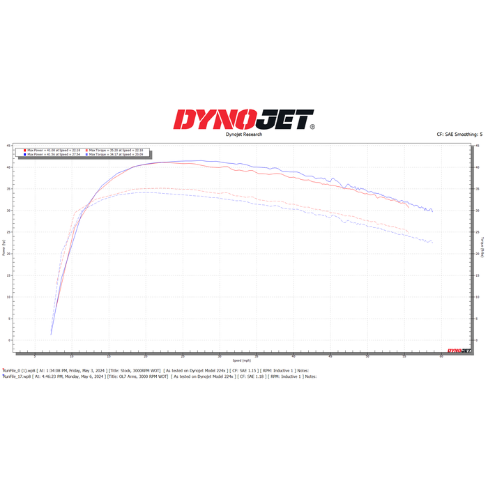 DYNOJET pDRIVE Clutch Kit for Can-Am COMMANDER 700 - OUTLANDER 700 - MAVERICK TRAIL 700 - 2023 - 2026