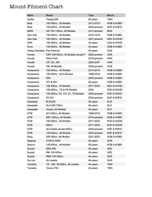 KOV model FITS: Kove 250-800