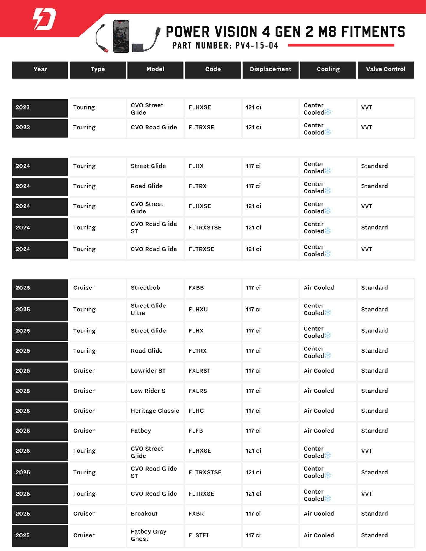 PV4-15-04 FOR HARLEY-DAVIDSON 2023.5 AND UP MODELS WITH G26 ECU BY DYNOJET WITH OPTIONAL CUSTOM TUNING BY BLR TUNING