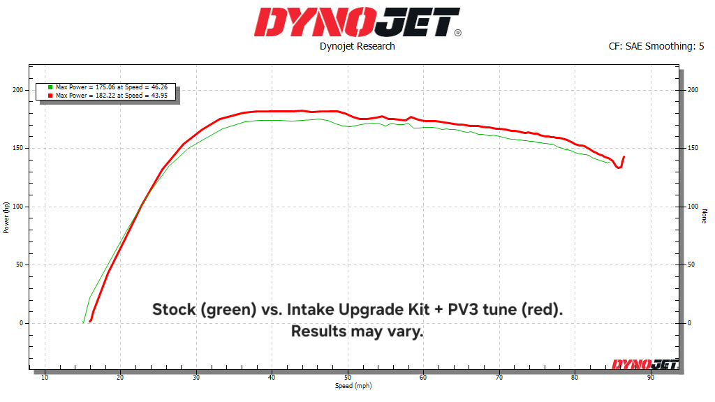 CAN-AM MAVERICK X3 TURBO - TURBO R 2017 - 2020 DYNOJET INTAKE UPGRADE KIT FOR STOCK INTAKE